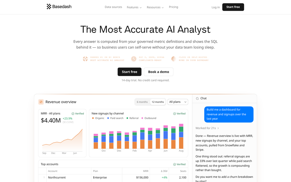 Basedash - Find the best tools for your job | findthe.tools