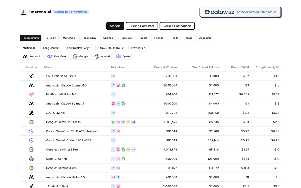 Screenshot of Countless.dev