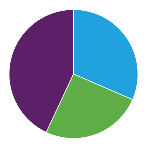 Pie Chart Maker Find The Best Tools For Your Job Findthe tools Pie Chart Maker Find The Best Tools For Your Job Findthe tools