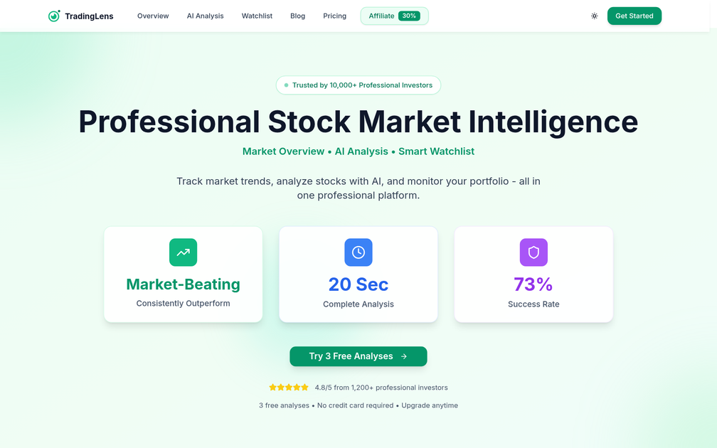 Screenshot of TradingLens